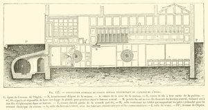 General Installation of the Central Telephone Office on Avenue de l